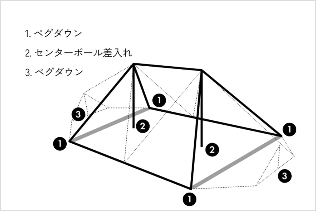 ギギ2 TC 設営が簡単