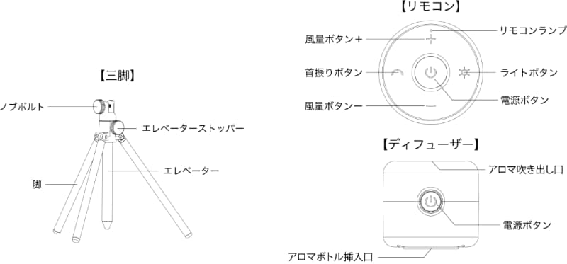 エナーファン2 各パーツ