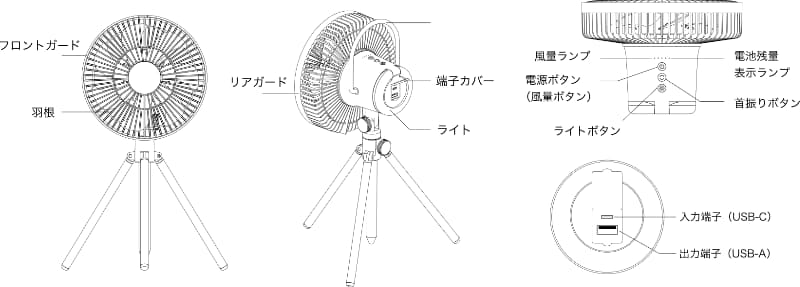 エナーファン2 スペック