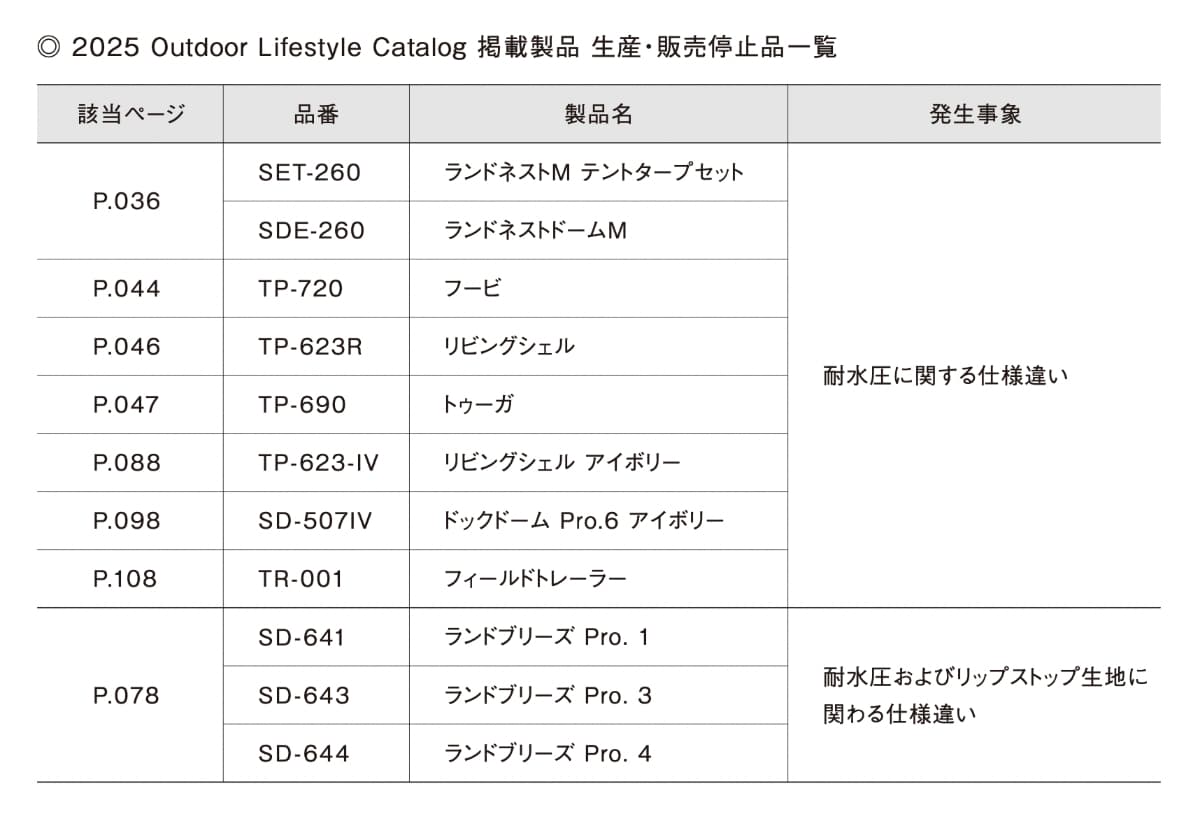 スノーピーク 2025年カタログ掲載製品 生産・販売停止品一覧