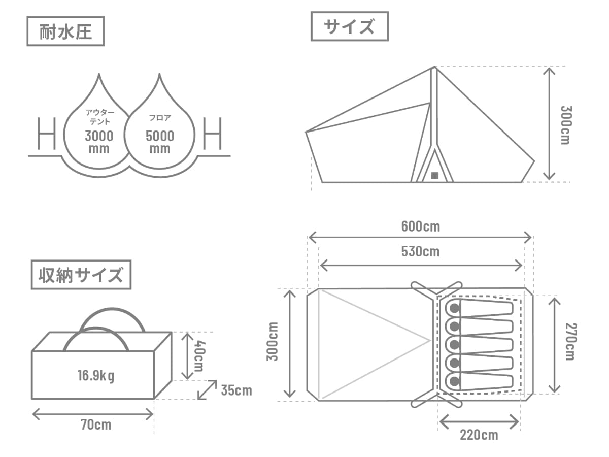 エアボーン スペック